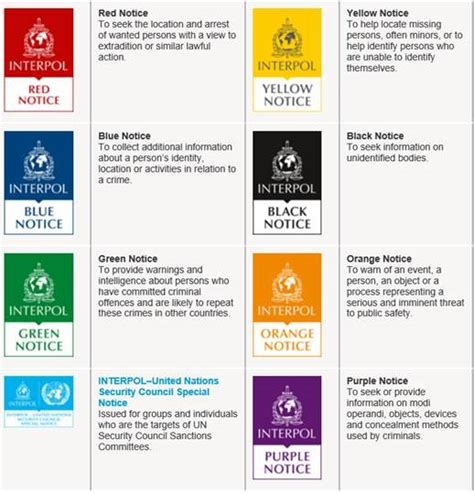 However, it strengthens the case of a country negotiating the extradition of wanted criminals from another state. HK Criminal Law Firm - Money Laundering | MCS