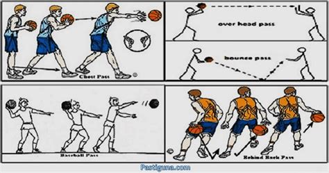 Teknik Dasar Permainan Bola Basket Meliputi Berbagai Permainan