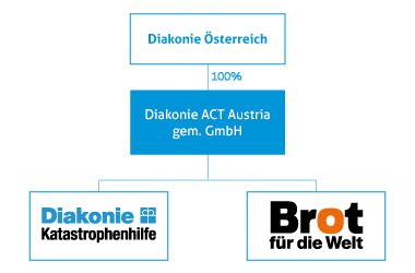 Early disciples were particularly responsive to the. Diakonie Austria gem. GmBh | Auslandsarbeit der Diakonie