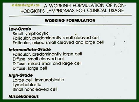 Non Hodgkin Lymphoma Ask Hematologist Understand Hematology