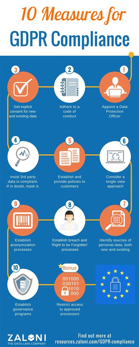 Gdpr Compliance Infographic Technology World
