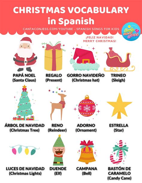 Christmas Vocabulary In Spanish And English Noel Navideño Papa Noel