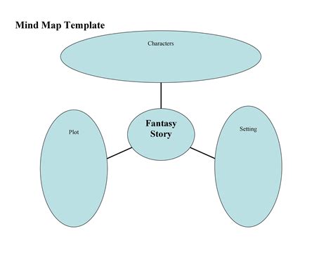 Free Editable Mind Map Template Word Free Printable Templates