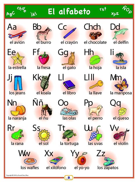 Aprender El Alfabeto Preescolar Abecedario En Espanol Alphabet In Spanish Images