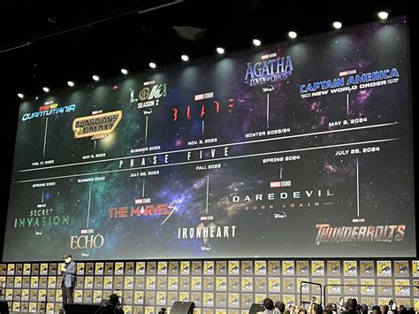 Fans react to MCU’s Phase 4, 5 & 6 reveals at SDCC Hall-H on Black