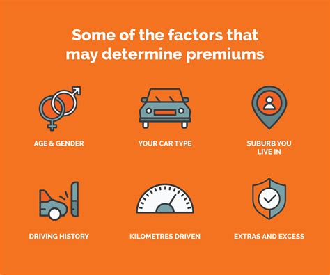 The cost of personal accident insurance is relatively low compared to health insurance and other types of coverage. How Car Insurance Premiums Are Calculated | iSelect