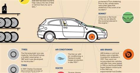 The Parts Of A Car Infographic Cars Infographic And Car Stuff