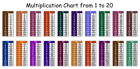 Printable Time Tables Multiplication Chart 20