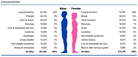 Alu elements are the most abundant retrotransposable elements comprising ~11% of the human genome. New Study: Two Powerful Botanical Supplements to Prevent ...