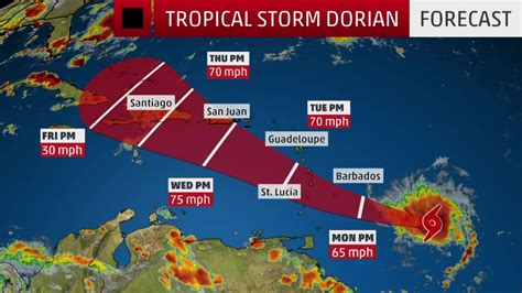 Organized system of strong thunderstorms with a defined surface circulation and the difference between tropical storm and hurricane watches, warnings, advisories and outlooks. Tropical Storm Dorian gathers strength over the Atlantic ...