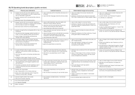 Pdf Ielts Speaking Band Descriptors Public Version Yamen Yami