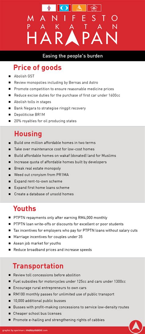 A year after the pakatan harapan government took office, the coalition in many cases, these challenges reflect the unrealistic nature of some of pakatan's promises. Another look at the Pakatan Harapan manifesto - Aliran