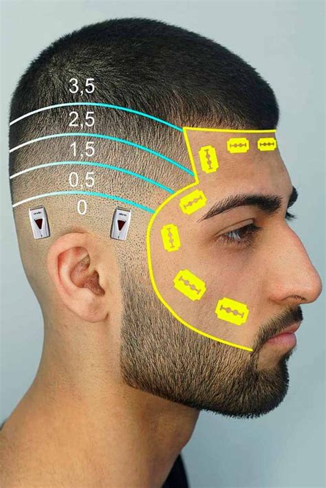 Haircut Numbers 2023 Guide To Hair Clipper Sizes Mens Haircuts