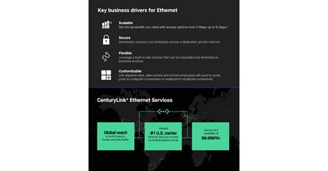 CenturyLink Expands its Comprehensive E-Services Portfolio