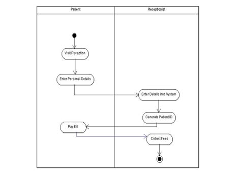 DIAGRAM Class Diagram For Hospital Management System MYDIAGRAM ONLINE