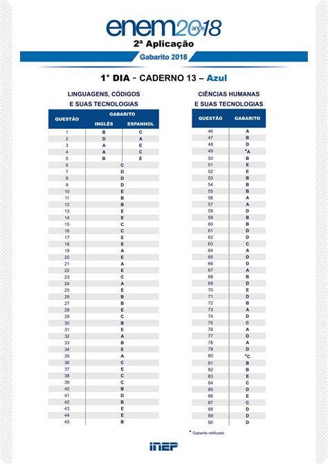 Simulador De Resultado Do Enem