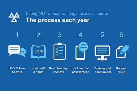 Mot's profile including the latest music, albums, songs, music videos and more updates. Could MOT testers be leading the way for Driver Trainers ...