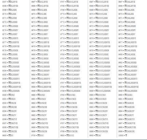 1 to 2000 roman numbers. 🥰Free Printable Roman Numerals 1-10000 Chart🥰