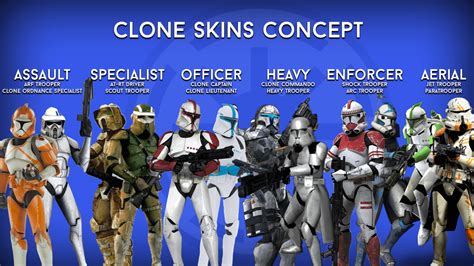 Clone Skin Concept 4 All Skins Have Standard Abilities For Each Class