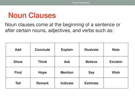 As the subject of a verb; PPT - Noun Clauses PowerPoint Presentation, free download - ID:4686708