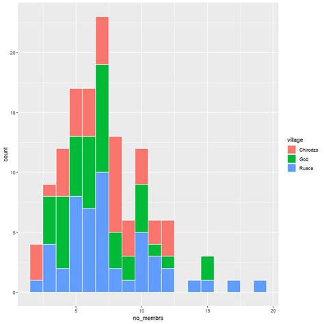 Ggplot Extension Course Visualising Continuous Data With Ggplot2 Vrogue