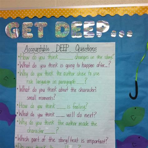Accountability to the learning community a. Accountable Talk | Reading classroom, Accountable talk ...