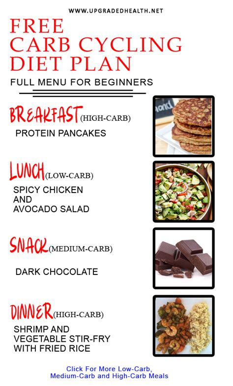 30 Day Carb Cycling Meal Plan For Beginners