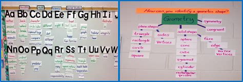 Word Wall Ideas Ready For An Interactive Classroom Word Wall Makeover