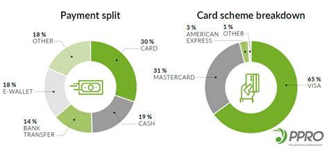 While 60% of malaysians still prefer paying by cash, according to a 2014 nielsen study, the dual payment method gives grabcar customers the added advantage of having the best of both worlds. The State Of B2C E-commerce & Payment Methods In The Top ...