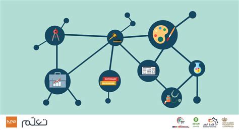 • إجابتك الصريحة على الأسئلة ستزيد من دقة النتيجة. كيف اختار تخصصي الجامعي المناسب | كيفية اختيار التخصص
