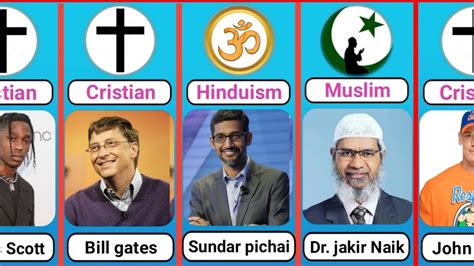 Famous Persons From Different Religions 2022 Comparison Videocelebrity