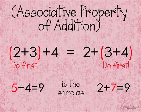 Associative Property Of Addition Poster Math Charts Math Anchor Charts