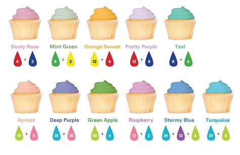 Food Coloring Frosting Color Guide Food Coloring Mixing Chart White