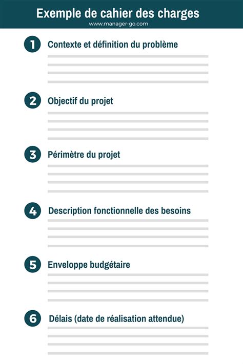 Cahier des charges - exemple : les rubriques principales ...