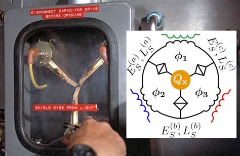 Scientists Have Created A Flux Capacitor Intellectual Takeout