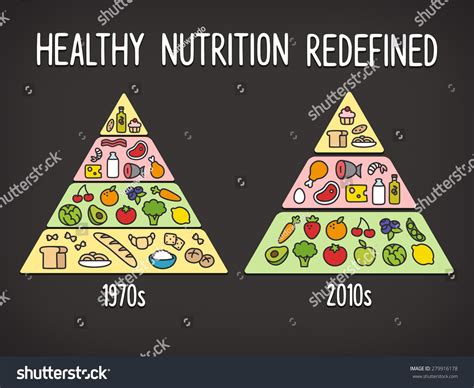 Healthy Diet Info Graphics Comparison Of The Classic Food Pyramid