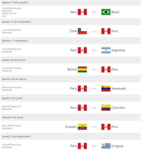 Todas las eliminatorias de la próxima copa del mundo. Eliminatorias Qatar 2022: FIFA confirmó las fechas de la ...