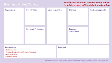 Business Model Canvas Cost Structure DigitalBizModels