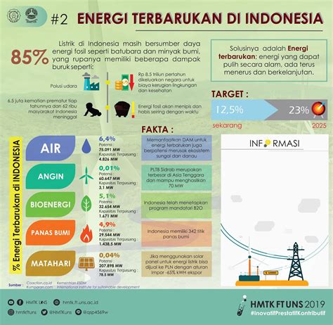 Mengenal Macam Macam Energi Terbarukan Di Indonesia S Vrogue Co