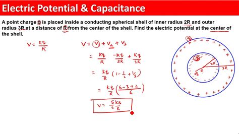 Electric Potential And Capacitance Spherical Shell Youtube