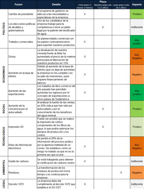 Cómo Hacer Un Análisis Pestel Paso A Paso Ejemplo Guiado