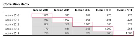 Are the unknowns and the numbers. Pearson Correlation Coefficient - Quick Introduction