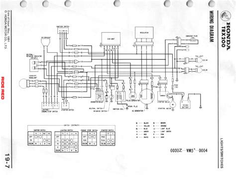 Wiring Diagram For Honda Recon