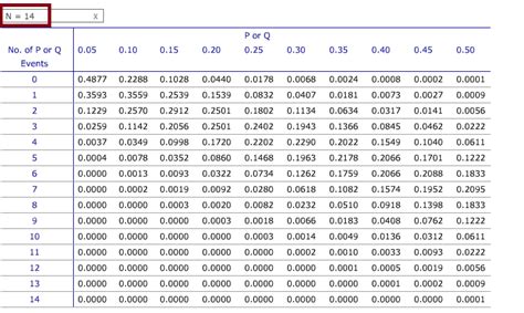Download Binomial Probability Distribution Table N 20 Gantt Chart