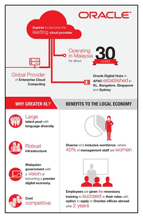 Asia assistance network sdn bhd (asia assistance) is located in the heart of petaling jaya. Higher Hub Sdn Bhd : Logos Inks First Malaysia Jv To ...