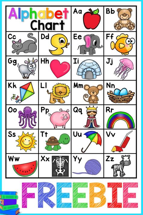 Alphabet Chart FREE | Free alphabet chart, Alphabet activities