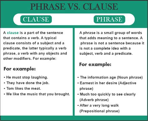 Phrases And Clauses Javatpoint