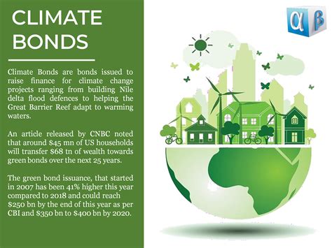 Climate Bonds Leveraged Growth