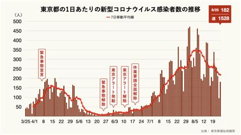 こいつは小学校マニアなだけやろ 唐突な越後製菓で不意打ちやめろ おかえり つぇーな 草 逃げられてて草 はやくちだなぁ きもい ゴロー(tma) ん? 夏季オリンピック参加国・出場選手数の推移のグラフ ｜ グラフ ...