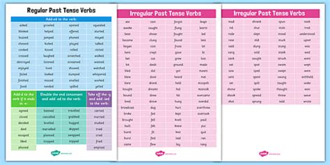 Past Tense Regular And Irregular Verbs Lists Esl Grammar